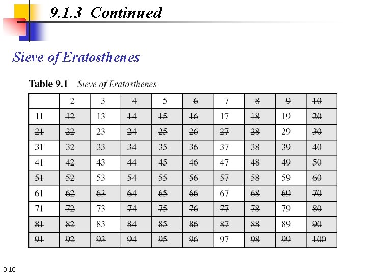 9. 1. 3 Continued Sieve of Eratosthenes 9. 10 