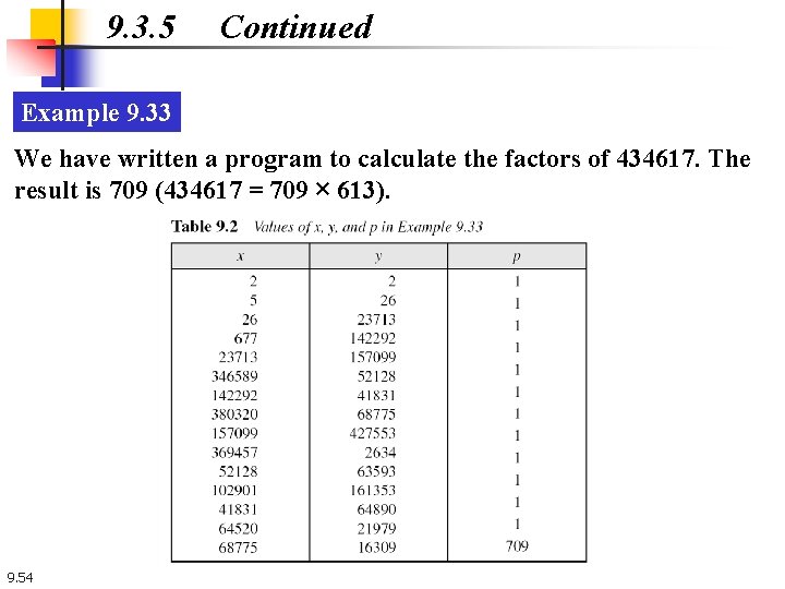 9. 3. 5 Continued Example 9. 33 We have written a program to calculate