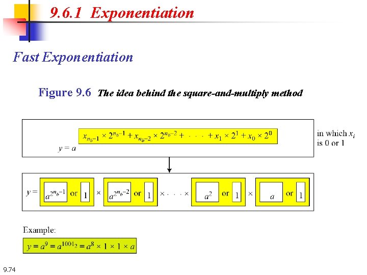 9. 6. 1 Exponentiation Fast Exponentiation Figure 9. 6 The idea behind the square-and-multiply