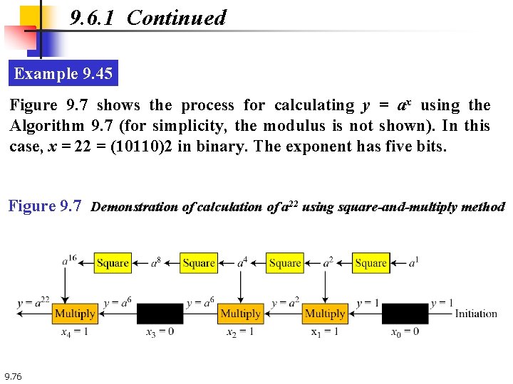 9. 6. 1 Continued Example 9. 45 Figure 9. 7 shows the process for