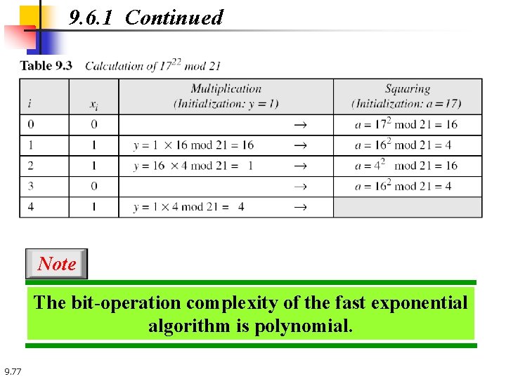 9. 6. 1 Continued Note The bit-operation complexity of the fast exponential algorithm is