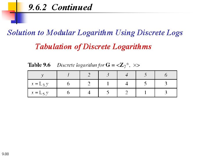 9. 6. 2 Continued Solution to Modular Logarithm Using Discrete Logs Tabulation of Discrete