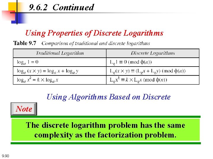 9. 6. 2 Continued Using Properties of Discrete Logarithms Using Algorithms Based on Discrete