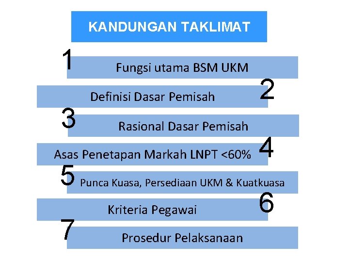 KANDUNGAN TAKLIMAT 1 3 Fungsi utama BSM UKM Definisi Dasar Pemisah Rasional Dasar Pemisah