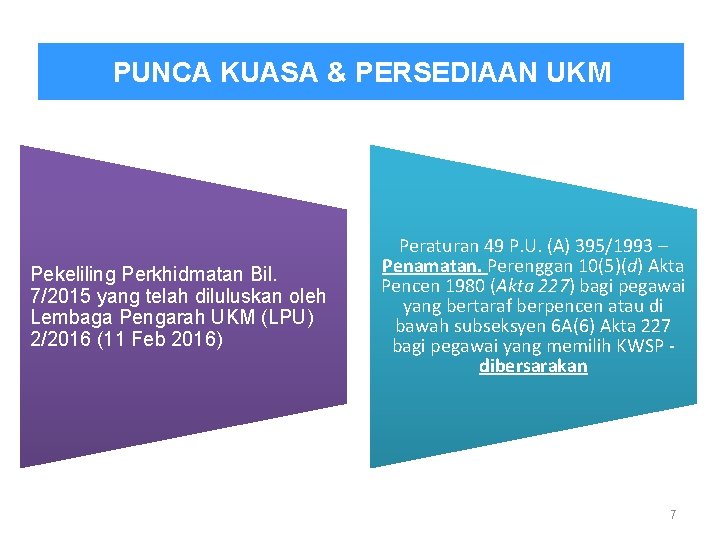 PUNCA KUASA & PERSEDIAAN UKM Pekeliling Perkhidmatan Bil. 7/2015 yang telah diluluskan oleh Lembaga