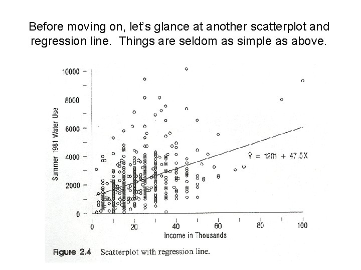 Before moving on, let’s glance at another scatterplot and regression line. Things are seldom