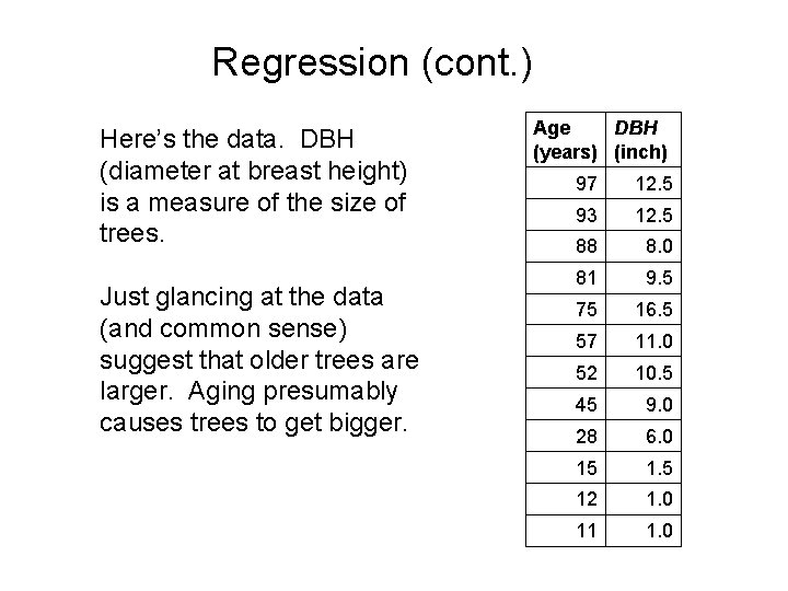 Regression (cont. ) Here’s the data. DBH (diameter at breast height) is a measure