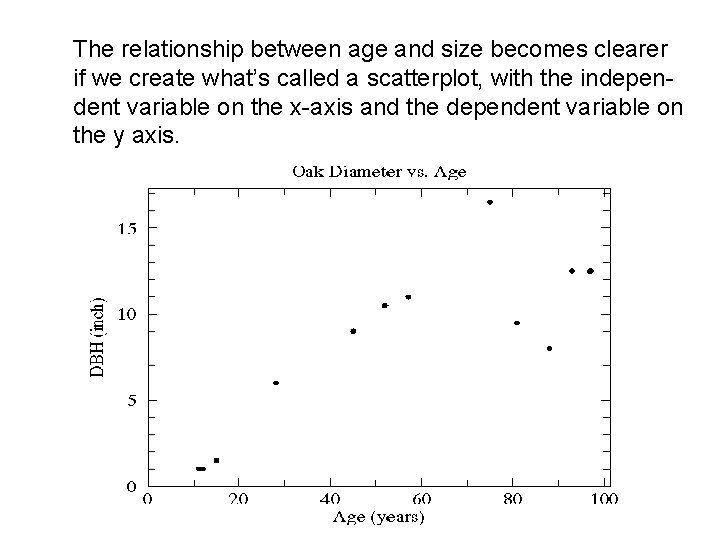 The relationship between age and size becomes clearer if we create what’s called a