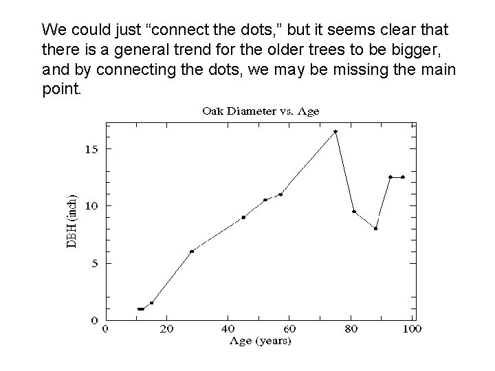 We could just “connect the dots, ” but it seems clear that there is