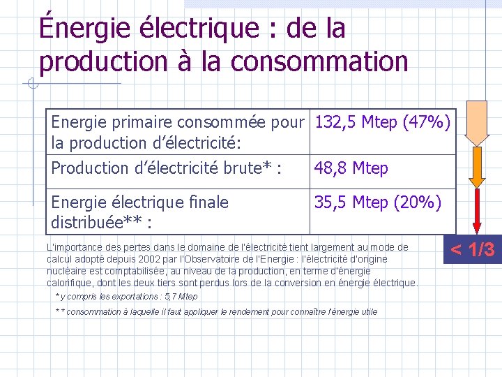 Énergie électrique : de la production à la consommation Energie primaire consommée pour 132,