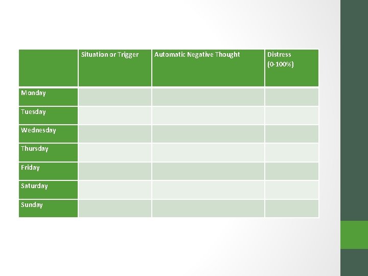  Situation or Trigger Automatic Negative Thought Distress (0 -100%) Monday Tuesday Wednesday Thursday
