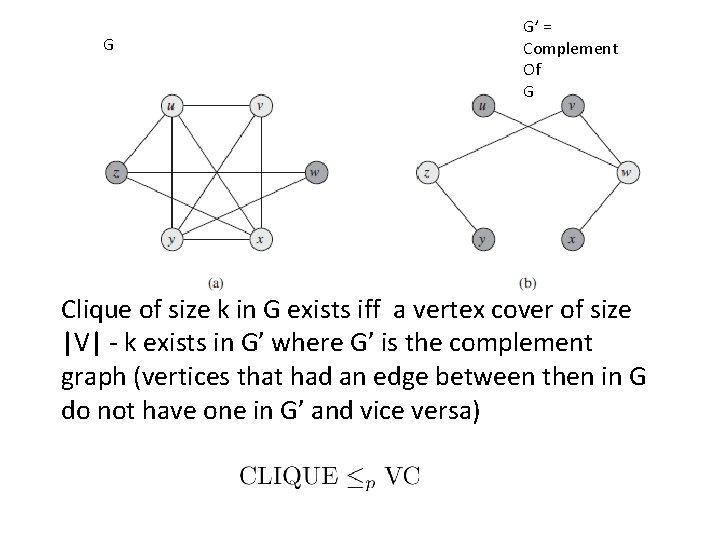 G G’ = Complement Of G Clique of size k in G exists iff