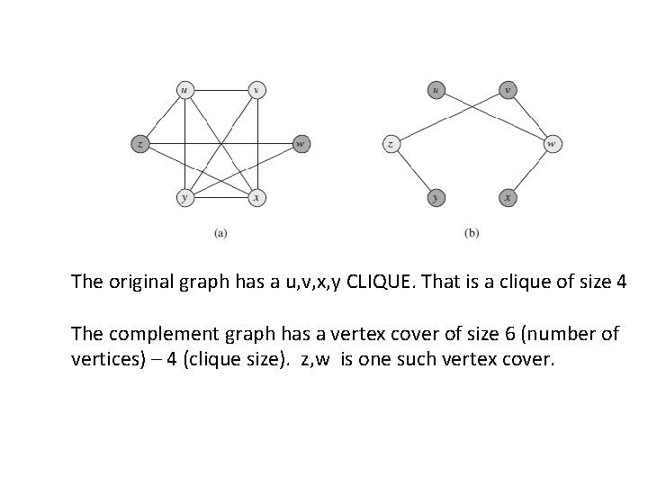 The original graph has a u, v, x, y CLIQUE. That is a clique