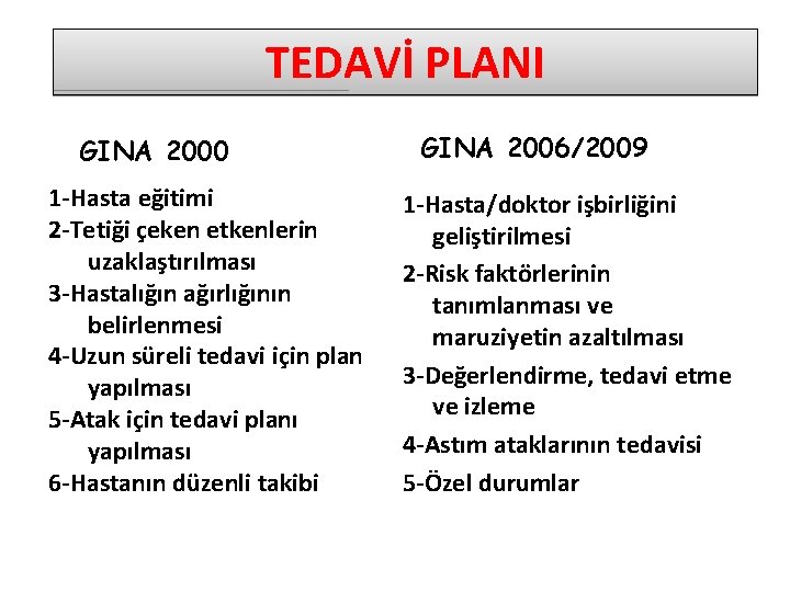 TEDAVİ PLANI GINA 2000 1 -Hasta eğitimi 2 -Tetiği çeken etkenlerin uzaklaştırılması 3 -Hastalığın