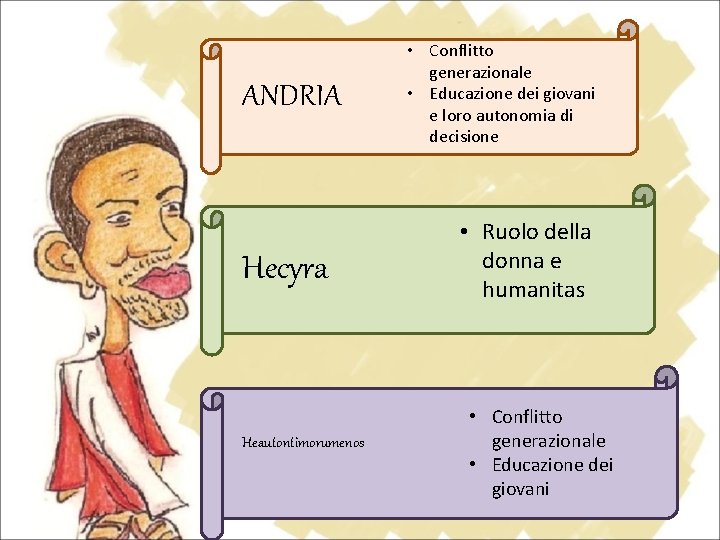 ANDRIA Hecyra Heautontimorumenos • Conflitto generazionale • Educazione dei giovani e loro autonomia di