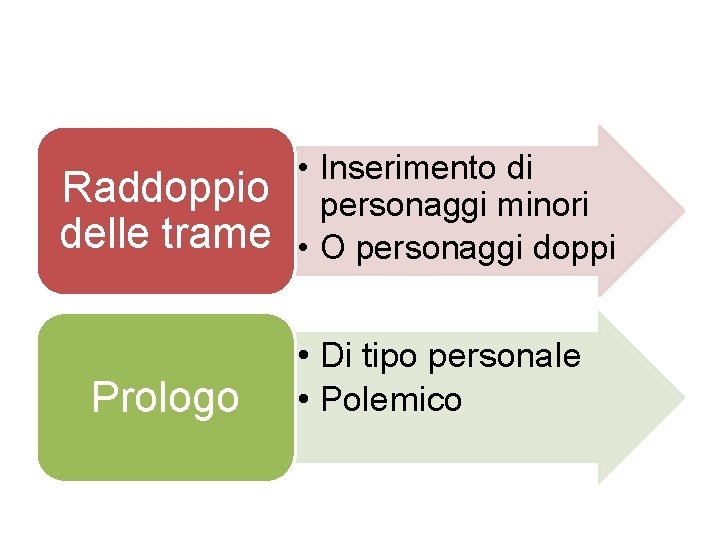 Raddoppio delle trame Prologo • Inserimento di personaggi minori • O personaggi doppi •