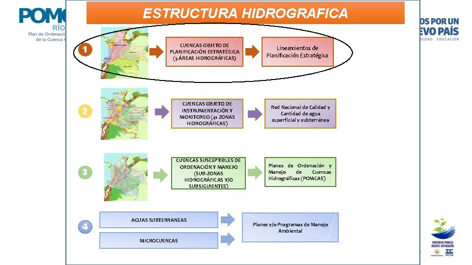 ESTRUCTURA HIDROGRAFICA 1 CUENCAS OBJETO DE PLANIFICACIÓN ESTRATÉGICA (5 ÁREAS HIDROGRÁFICAS) CUENCAS OBJETO DE