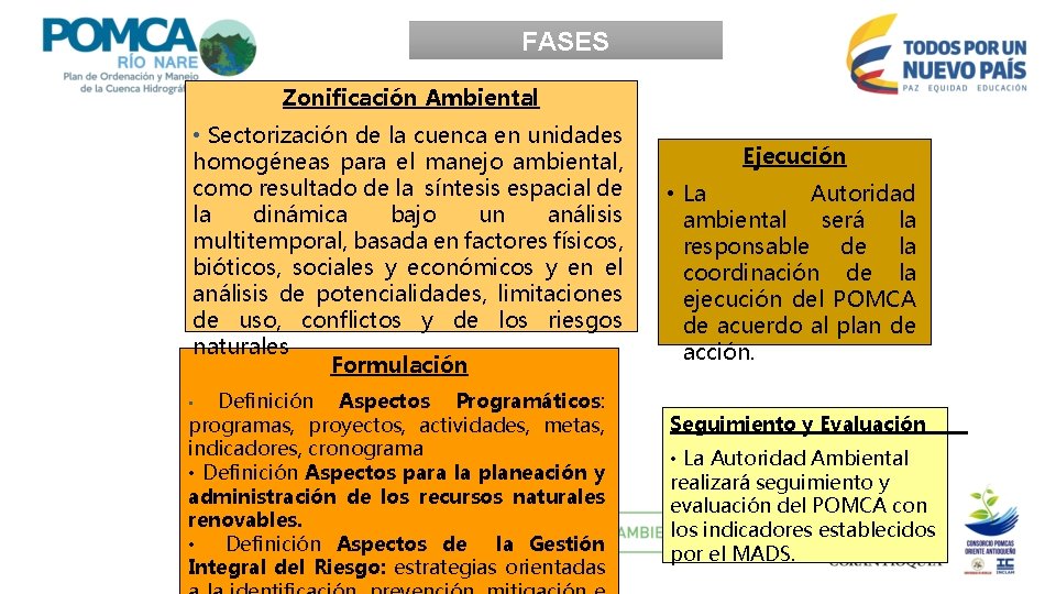 FASES Zonificación Ambiental • Sectorización de la cuenca en unidades homogéneas para el manejo