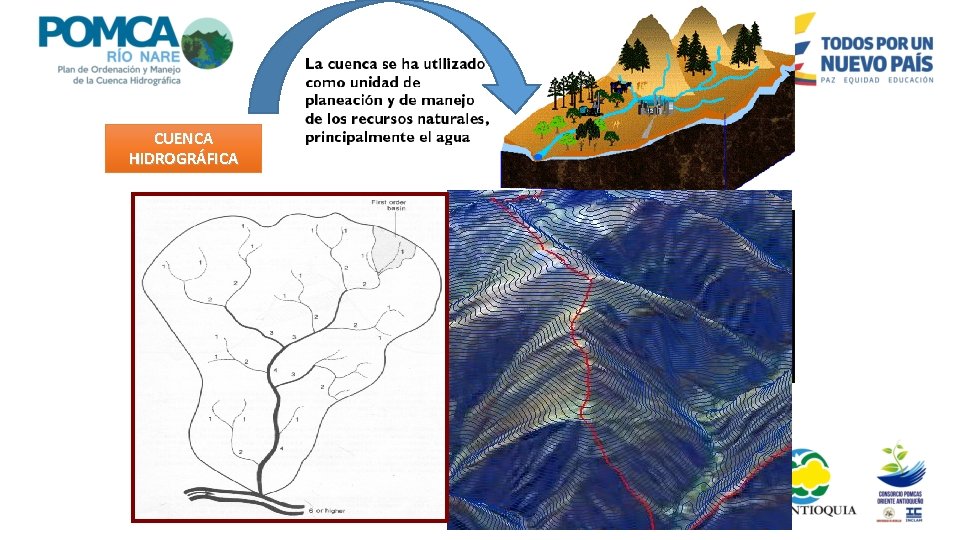 CUENCA HIDROGRÁFICA 