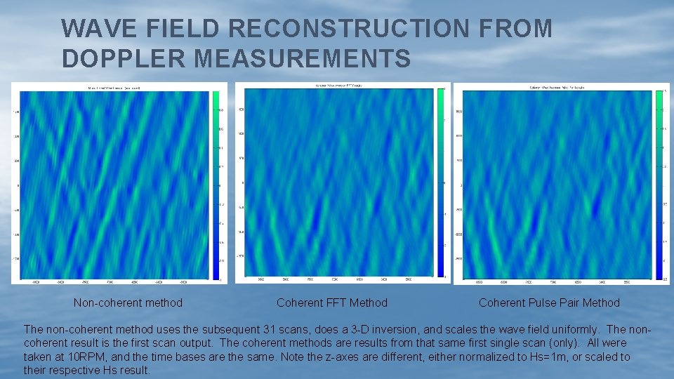 WAVE FIELD RECONSTRUCTION FROM DOPPLER MEASUREMENTS Non-coherent method Coherent FFT Method Coherent Pulse Pair