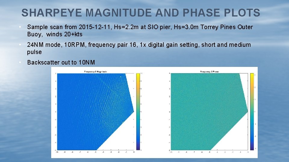 SHARPEYE MAGNITUDE AND PHASE PLOTS • Sample scan from 2015 -12 -11, Hs=2. 2