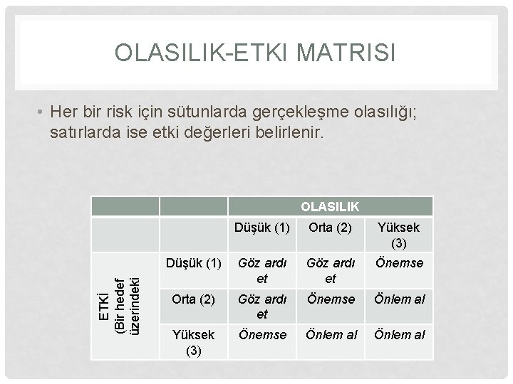 OLASILIK-ETKI MATRISI • Her bir risk için sütunlarda gerçekleşme olasılığı; satırlarda ise etki değerleri