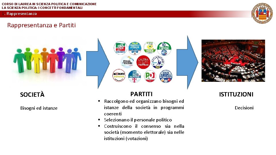 CORSO DI LAUREA IN SCIENZA POLITICA E COMUNICAZIONE LA SCIENZA POLITICA: I CONCETTI FONDAMENTALI