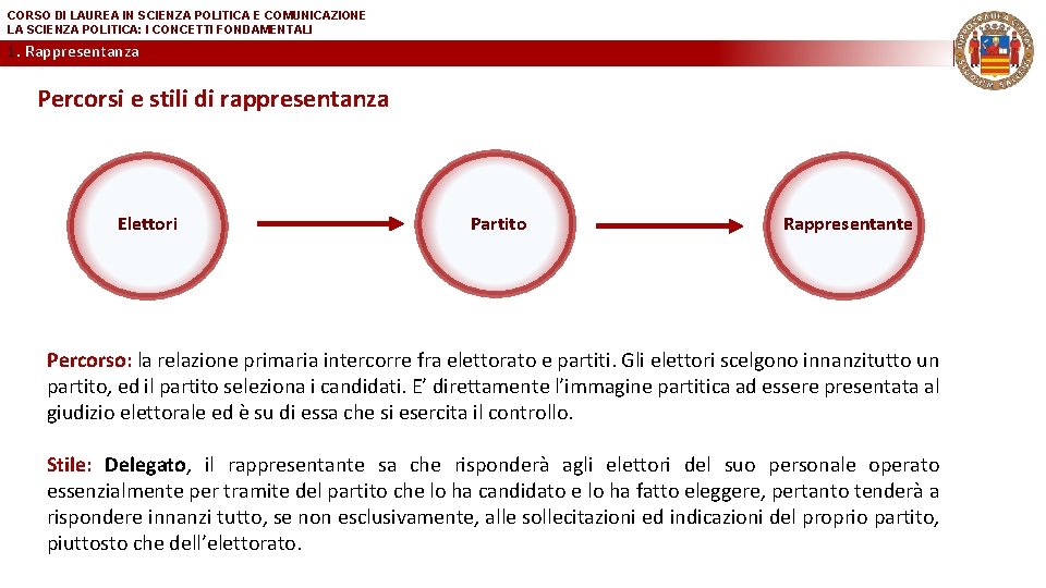 CORSO DI LAUREA IN SCIENZA POLITICA E COMUNICAZIONE LA SCIENZA POLITICA: I CONCETTI FONDAMENTALI