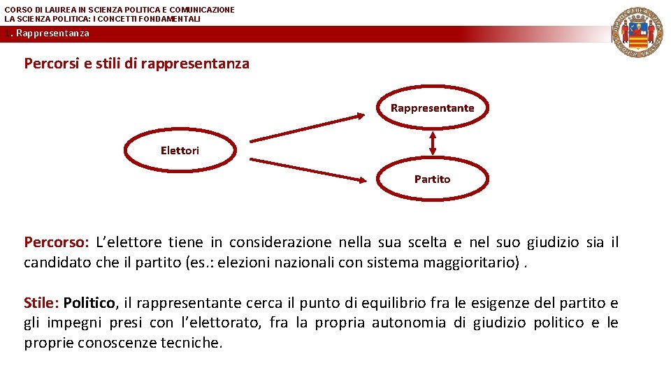 CORSO DI LAUREA IN SCIENZA POLITICA E COMUNICAZIONE LA SCIENZA POLITICA: I CONCETTI FONDAMENTALI