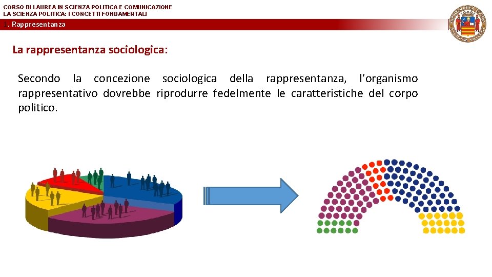 CORSO DI LAUREA IN SCIENZA POLITICA E COMUNICAZIONE LA SCIENZA POLITICA: I CONCETTI FONDAMENTALI