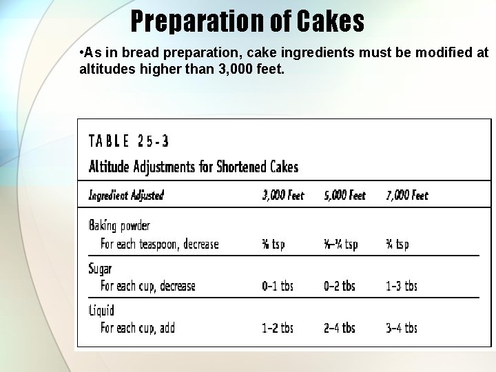 Preparation of Cakes • As in bread preparation, cake ingredients must be modified at