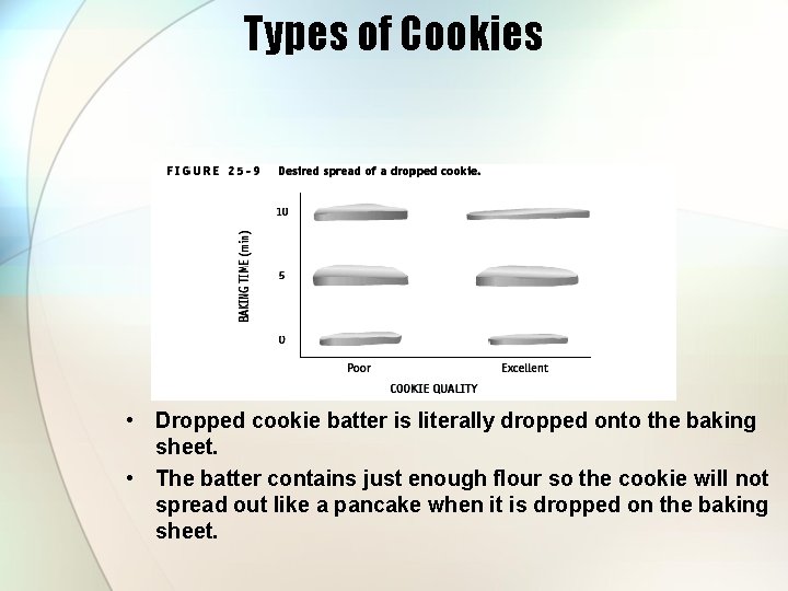 Types of Cookies • Dropped cookie batter is literally dropped onto the baking sheet.