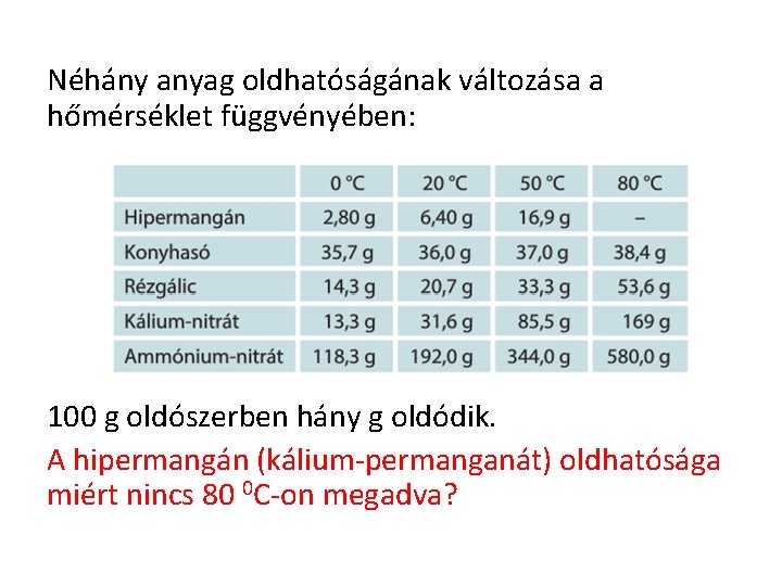 Néhány anyag oldhatóságának változása a hőmérséklet függvényében: 100 g oldószerben hány g oldódik. A