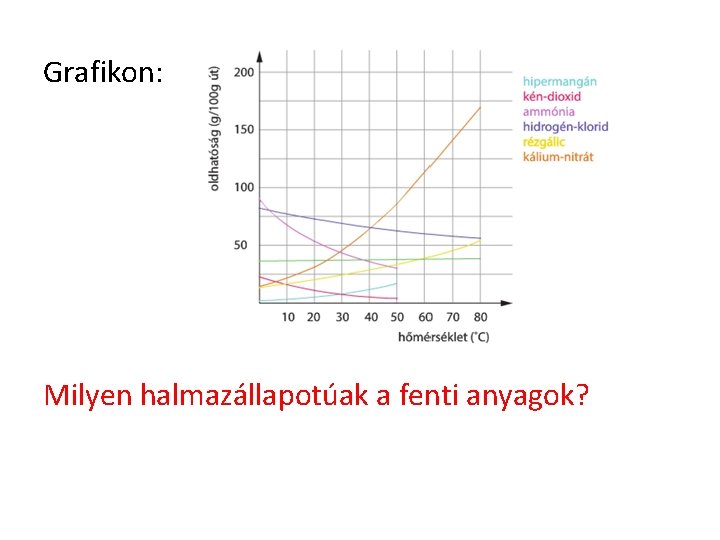 Grafikon: Milyen halmazállapotúak a fenti anyagok? 