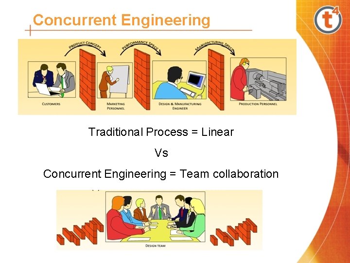 Concurrent Engineering Traditional Process = Linear Vs Concurrent Engineering = Team collaboration 