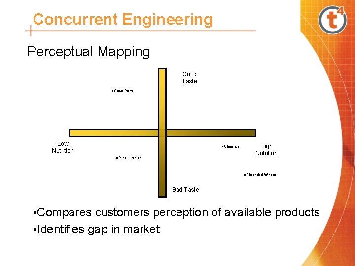 Concurrent Engineering Perceptual Mapping Good Taste ·Coco Pops Low Nutrition ·Cheerios ·Rice Krispies High