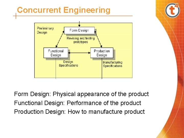 Concurrent Engineering Form Design: Physical appearance of the product Functional Design: Performance of the