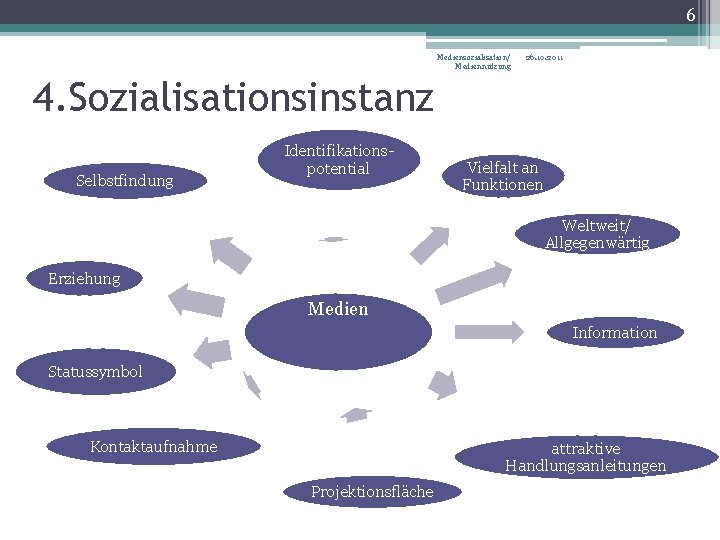 6 Mediensozialisation/ Mediennutzung 26. 10. 2011 4. Sozialisationsinstanz Selbstfindung Identifikationspotential Vielfalt an Funktionen Weltweit/