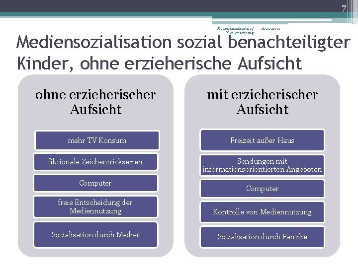 7 Mediensozialisation/ Mediennutzung 26. 10. 2011 Mediensozialisation sozial benachteiligter Kinder, ohne erzieherische Aufsicht ohne