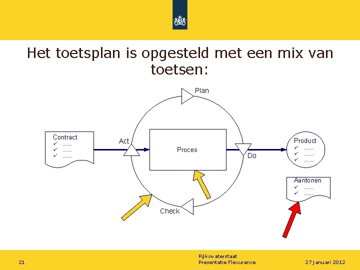 Het toetsplan is opgesteld met een mix van toetsen: Plan Contract ü ü ü