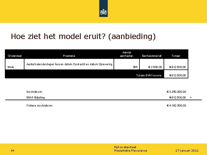 Hoe ziet het model eruit? (aanbieding) Onderdeel Werk Aantal eenheden Prestatie Aantal kalenderdagen tussen