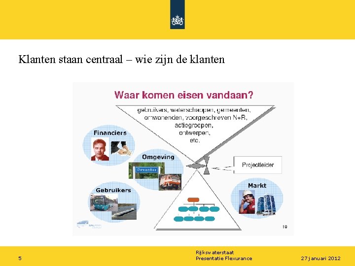 Klanten staan centraal – wie zijn de klanten 5 Rijkswaterstaat Presentatie Flexurance 27 januari