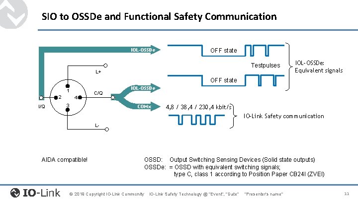 SIO to OSSDe and Functional Safety Communication IOL-OSSDe OFF state Testpulses L+ IOL-OSSDe: Equivalent SIO to OSSDe and Functional Safety Communication IOL-OSSDe OFF state Testpulses L+ IOL-OSSDe: Equivalent
