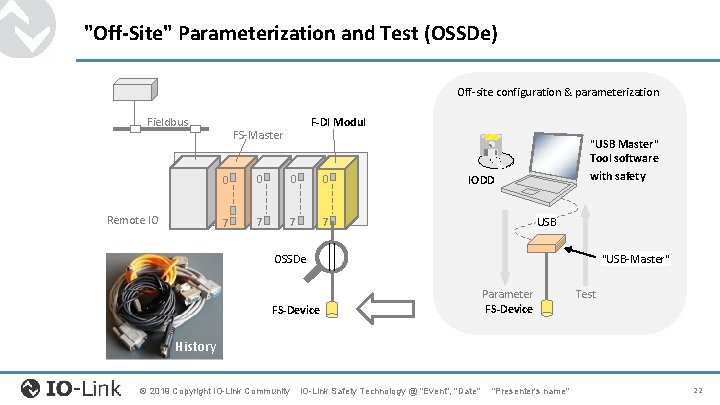 "Off-Site" Parameterization and Test (OSSDe) Off-site configuration & parameterization Fieldbus Remote IO F-DI Modul "Off-Site" Parameterization and Test (OSSDe) Off-site configuration & parameterization Fieldbus Remote IO F-DI Modul