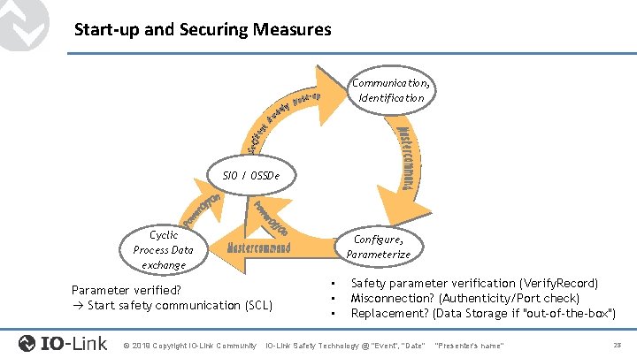 Start-up and Securing Measures Communication, Identification SIO / OSSDe Cyclic Process Data exchange Configure, Start-up and Securing Measures Communication, Identification SIO / OSSDe Cyclic Process Data exchange Configure,