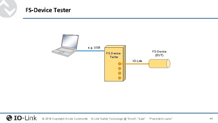 FS-Device Tester e. g. USB FS-Device (EUT) FS-Device. Tester IO-Link © 2019 Copyright IO-Link FS-Device Tester e. g. USB FS-Device (EUT) FS-Device. Tester IO-Link © 2019 Copyright IO-Link