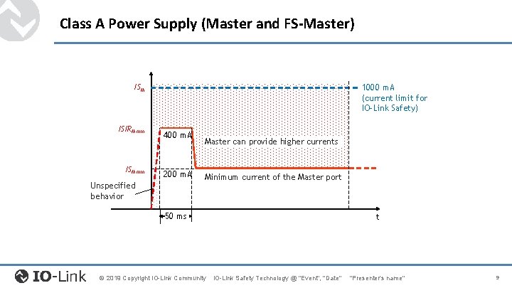 Class A Power Supply (Master and FS-Master) ISM ISIRM min ISM min 1000 m. Class A Power Supply (Master and FS-Master) ISM ISIRM min ISM min 1000 m.