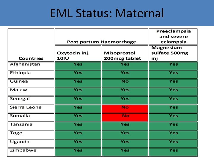 EML Status: Maternal 