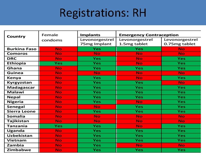 Registrations: RH Registration status: UNCo. LSC RH commodities 