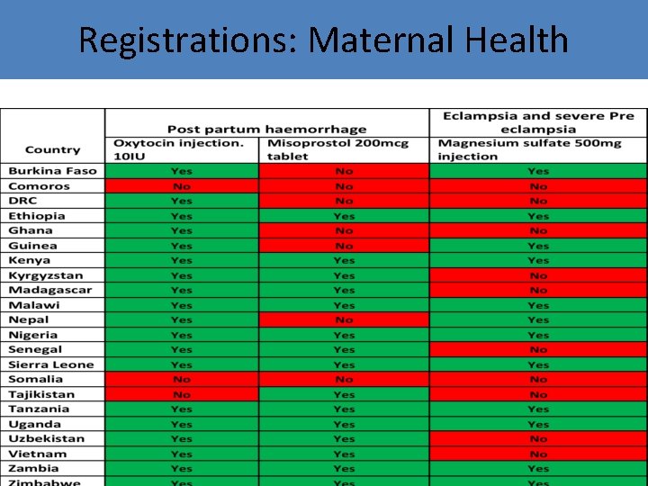 Registrations: Maternal Health Registration status of Maternal Health Lifesaving Commodities in 21 EWEC countries
